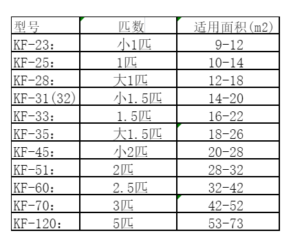 白沙空调维修