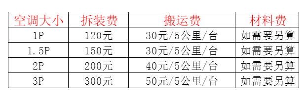白沙空调移机及费用电话在哪里找